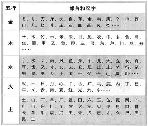 5劃的字五行|康熙字典5画的字